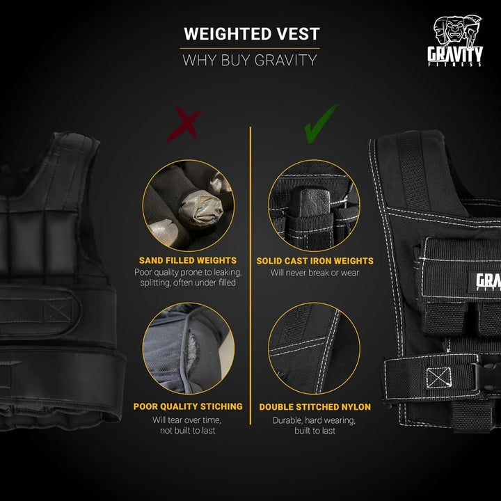 Gravity Fitness Gewichtsweste 20 kg und 30 kg – vollständig verstellbar. Calisthenics, Crossfit, Kra