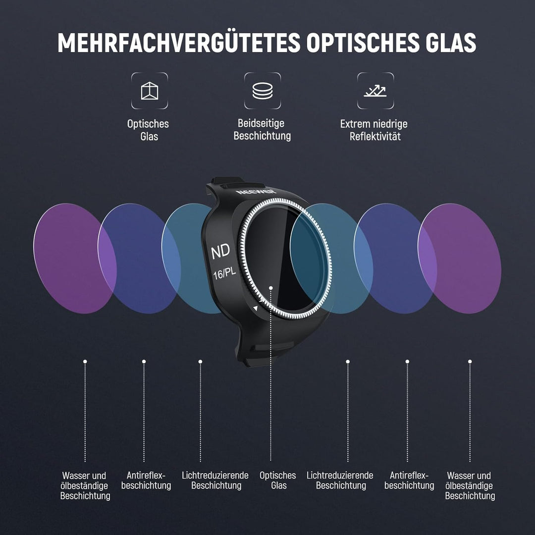 NEEWER ND/PL Filter Set Kompatibel mit DJI Mini 5 Pro Drone Kamera (ND8/PL+ND16/PL+ND32/PL+ND64/PL),