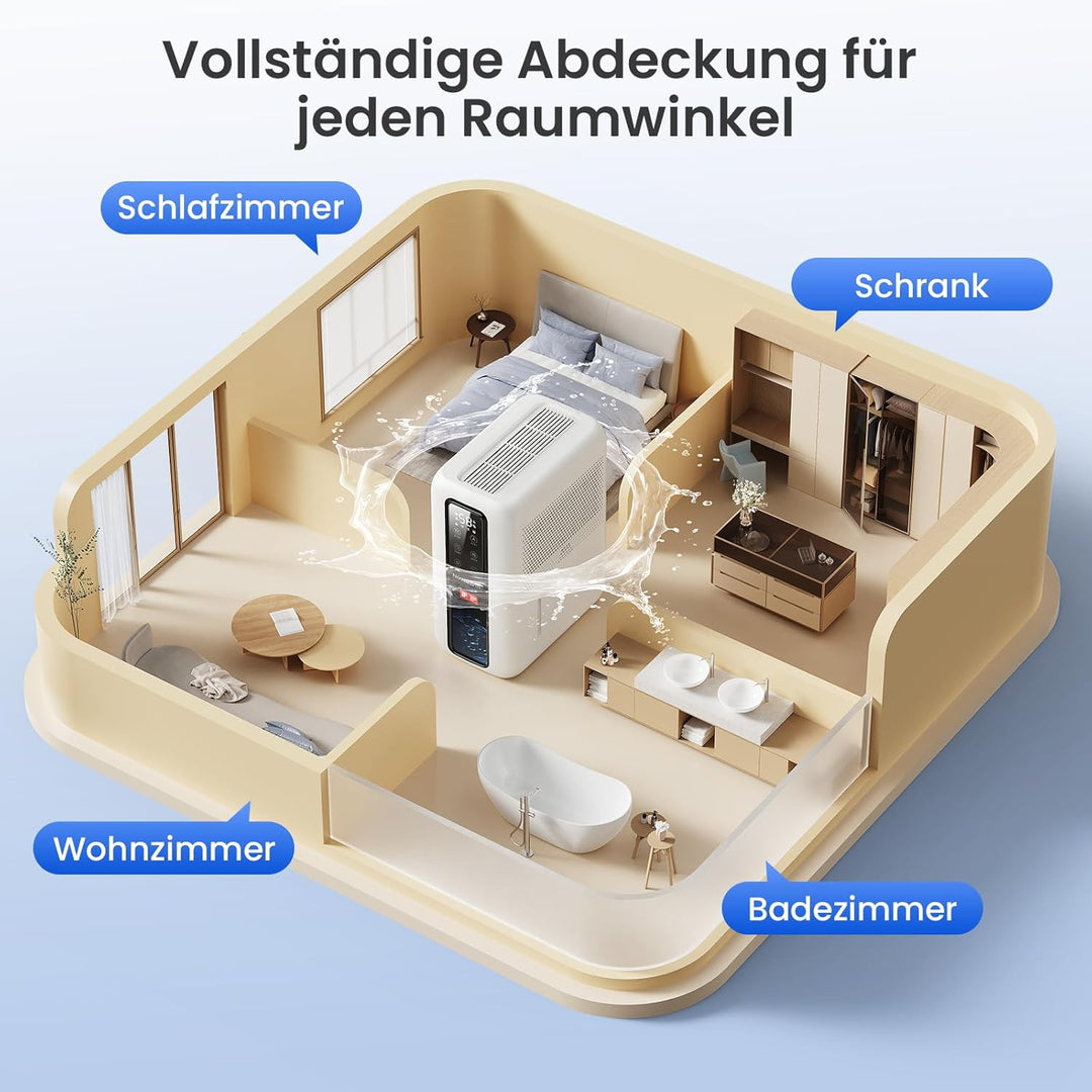 Raumentfeuchter Luftentfeuchter Elektrisch mit 2L Wassertank und Feuchtigkeitsabsorber, Automatische