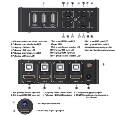 Tendak 4x1 HDMI KVM Switch, 4K@60Hz HDMI 2.0 HDCP 2.2 Computer KVM Umschalter Unterstützt USB 2.0 Ge