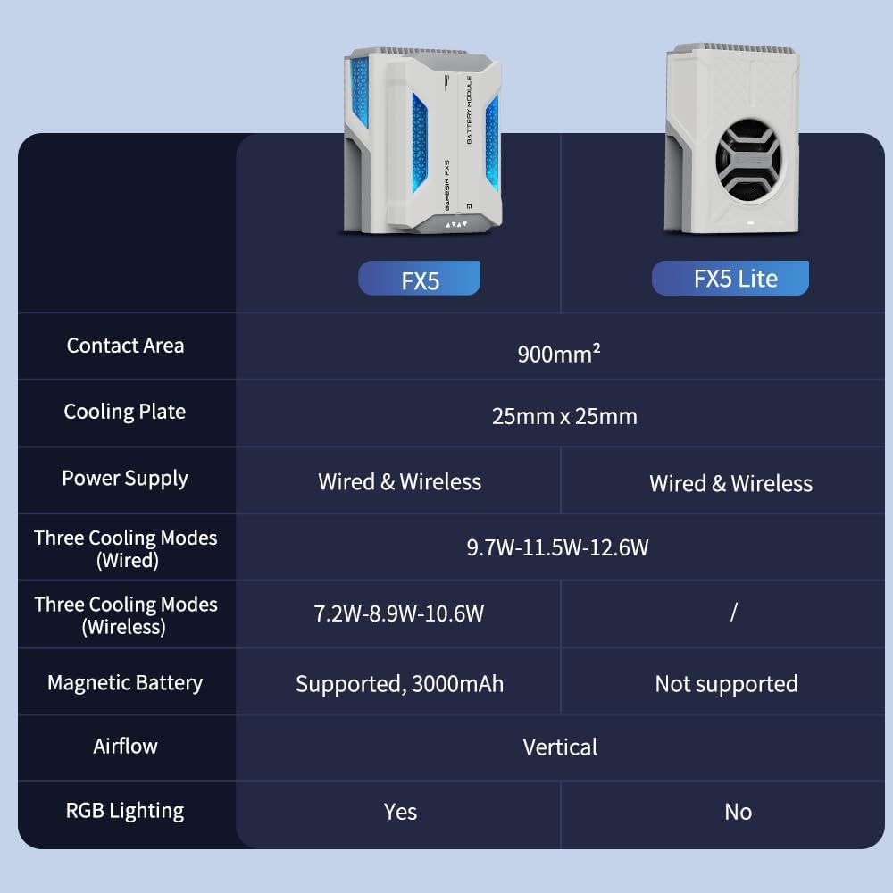 GameSir FX5 Lite Phone Cooler, speziell für X5 Series Controller entwickelt. Gewicht nur 71 g. Ausge