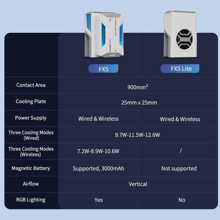 GameSir FX5 Lite Phone Cooler, speziell für X5 Series Controller entwickelt. Gewicht nur 71 g. Ausge