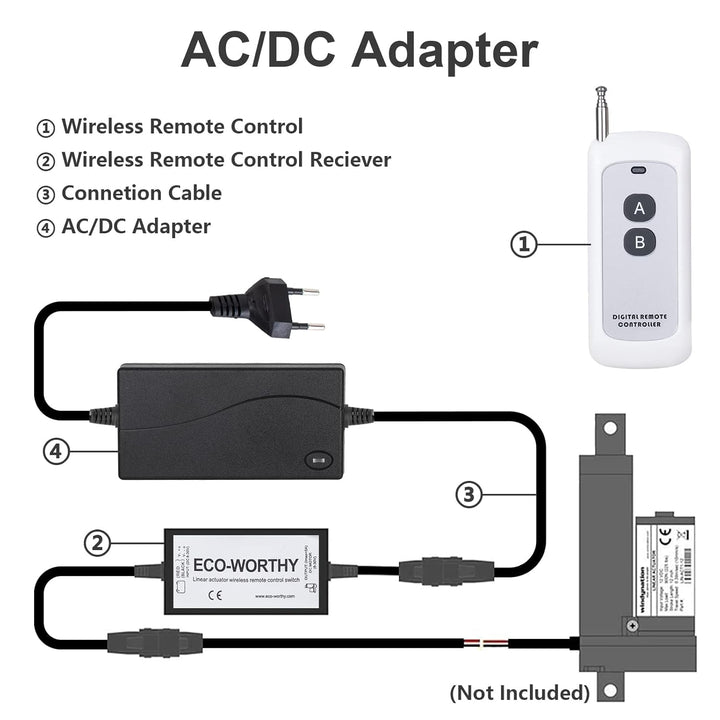 DCHOUSE Linearaktuator-Controller DC8-30V 5A Drahtloses Fernbedienungs-Motorsteuerungs-Kit mit 12V A