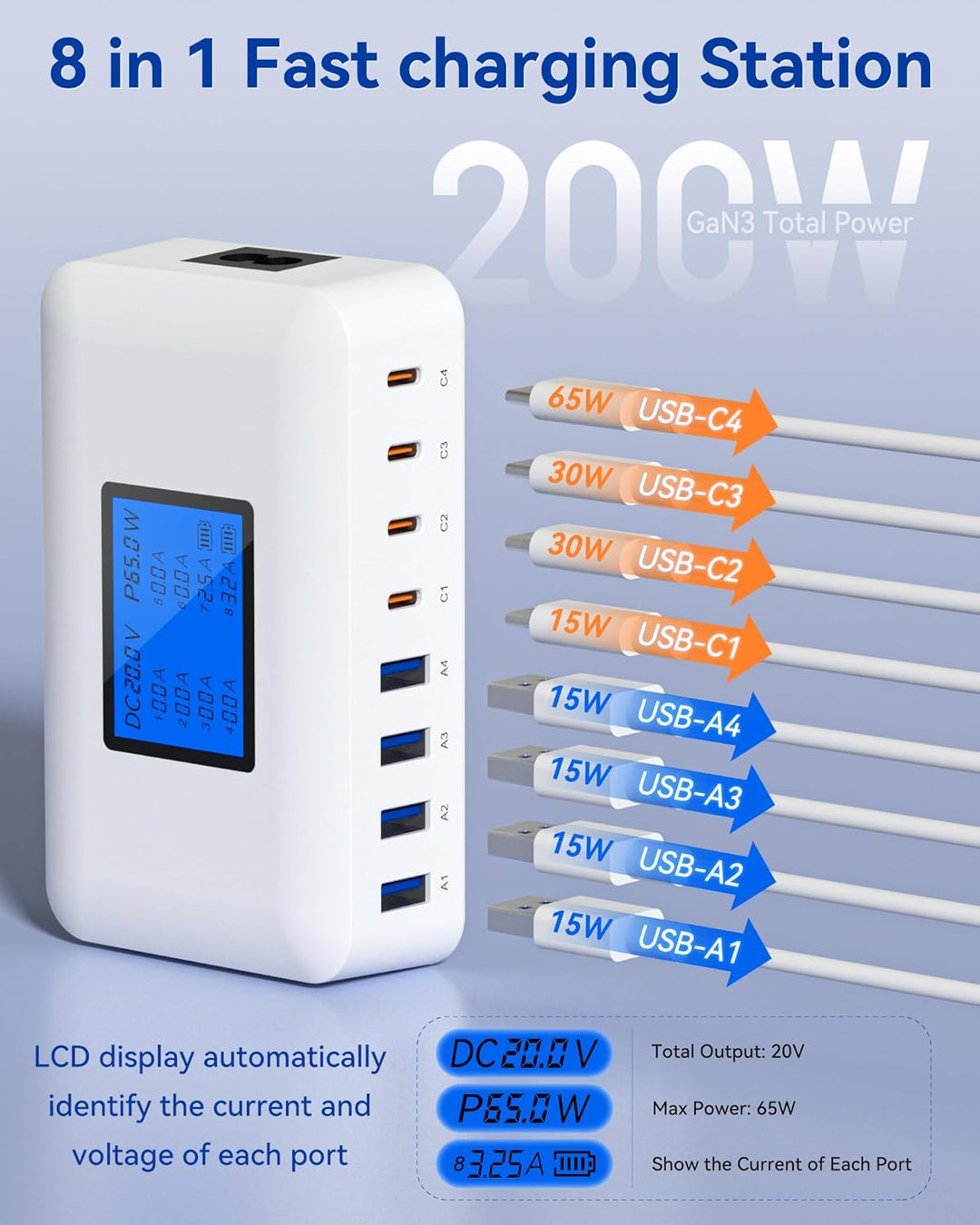 200W USB C Ladegerät Mehrfach – 8-Port USB C Netzteil, USB Ladestation mit LCD Bildschirm, PD 65W Sc