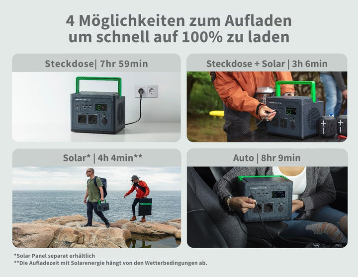 Schneider OffGrid Portable Power Station 700W, 738Wh Leichtgewichtiger Solar Generator mit 2 AC Stec