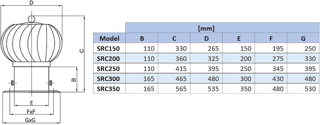 STERR Kaminaufsatz Kugelförmig 150 mm - Schornsteinabdeckung, Schornsteinaufsatz - Schornsteinabdeck