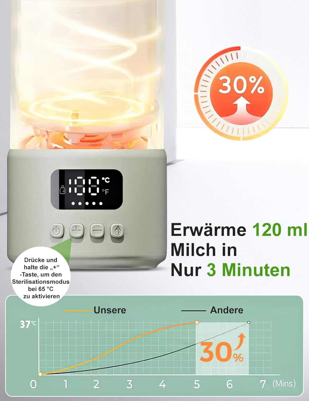 Tragbarer Flaschenwärmer Baby für unterwegs, 500ml Babyflaschenwärmer 35-70 °C Schnellaufheizung Mut
