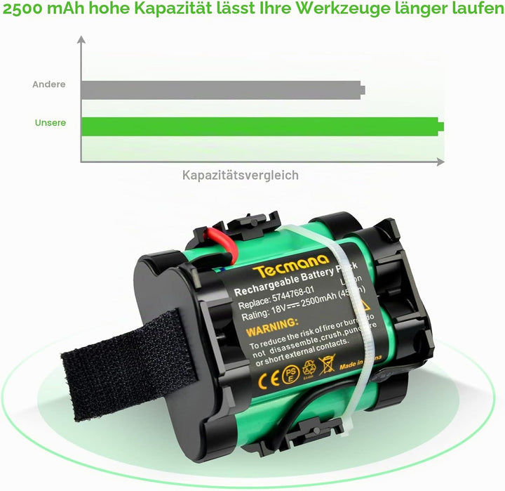 2X Tecmana 2.5Ah 18V Ersatzakku Kompatibel mit Gardena Mähroboter R38Li R40Li R45Li R50Li R70Li R75L
