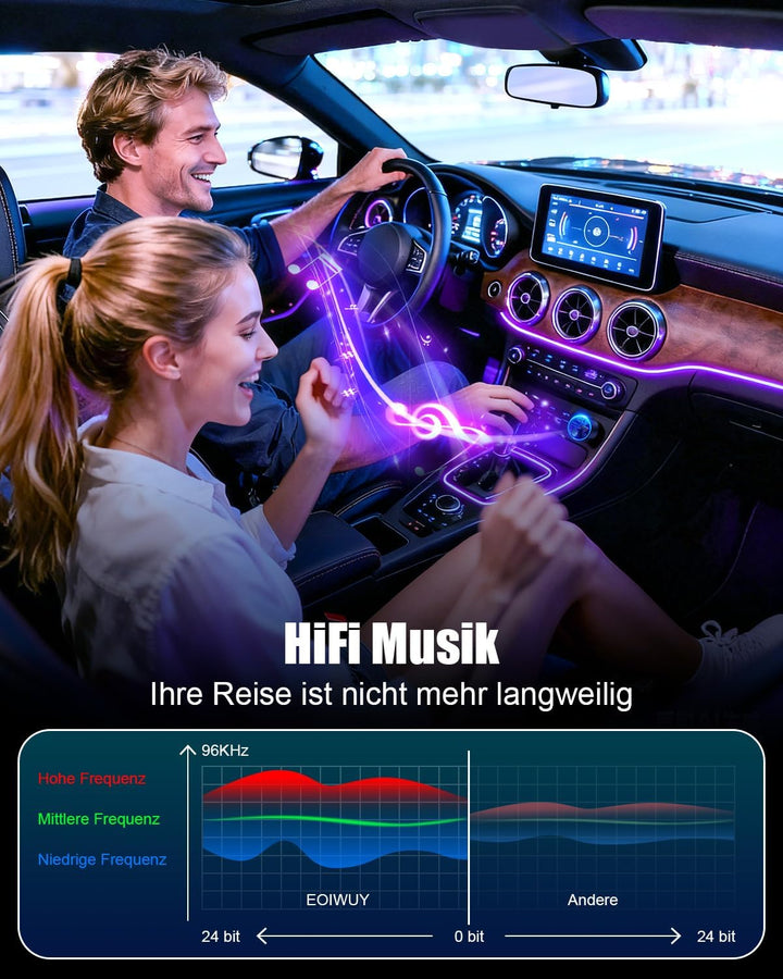 EOIWUY Aufgerüsteter Bluetooth Adapter Auto, [Schnellladung] FM Transmitter Auto Bluetooth 5.3 mit P