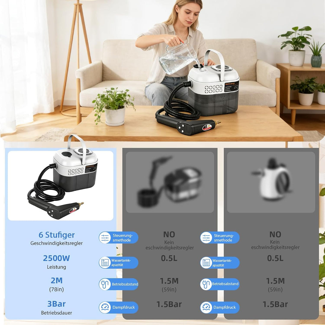 2500W Handdampfreiniger, 6 Geschwindigkeitsstufen, 1,7L Wassertank Steam Cleaner, Dampfreiniger Hand