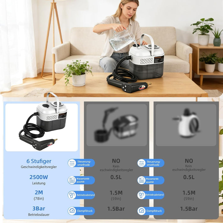 2500W Handdampfreiniger, 6 Geschwindigkeitsstufen, 1,7L Wassertank Steam Cleaner, Dampfreiniger Hand