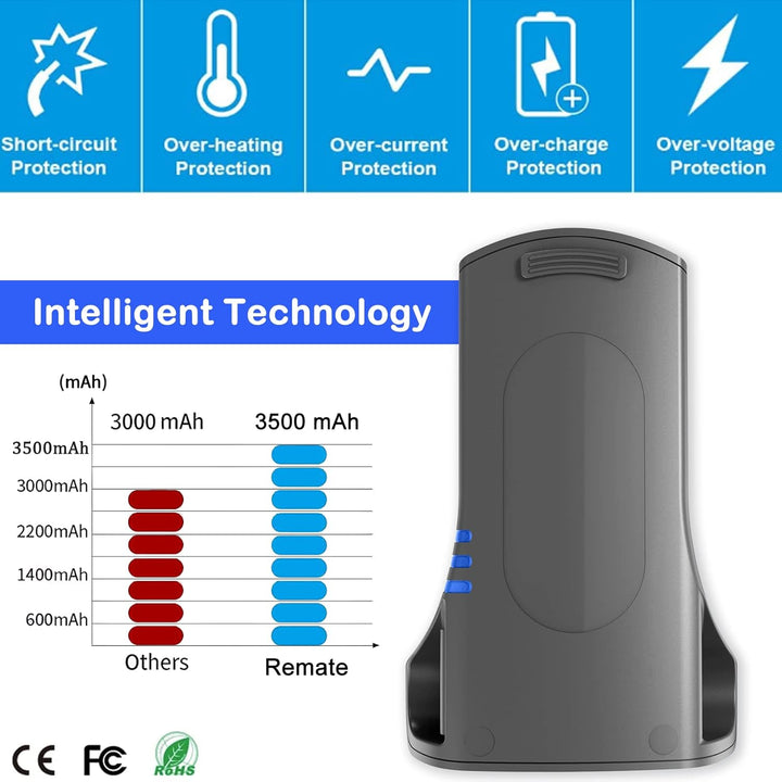 Remate 25.2V 3500mAh Ersatzakku für Shark XSBT700/XSBT700EU, Kompatibel mit Shark IZ201 IZ103 IZ225