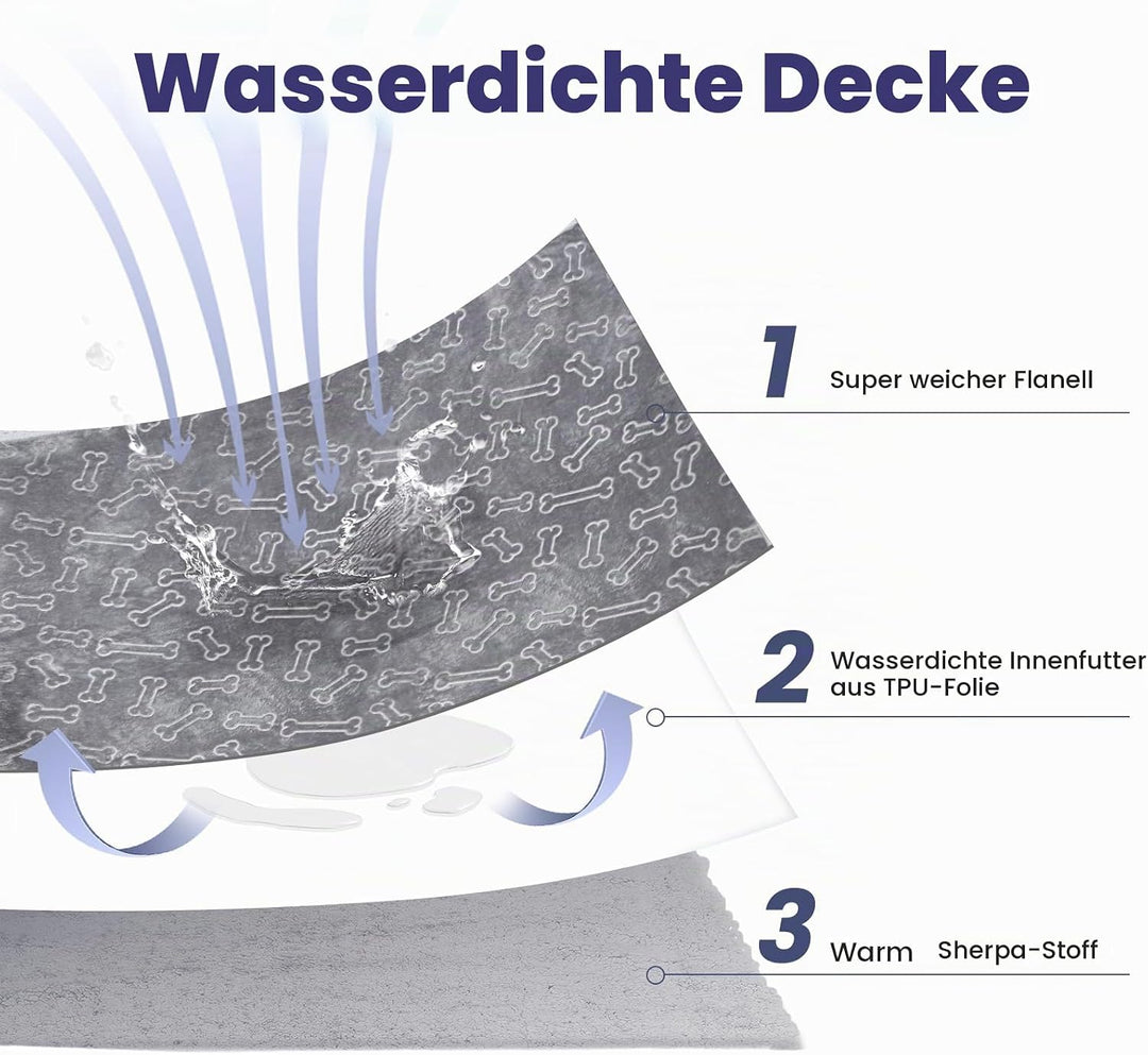 PETTOM wasserdichte Hundedecke, 127 * 100cm Hundedecke Flauschig aus Sherpa Fleece, Hundedecke Wasch