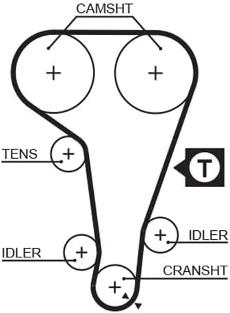 GATES PowerGrip Kit K035360XS