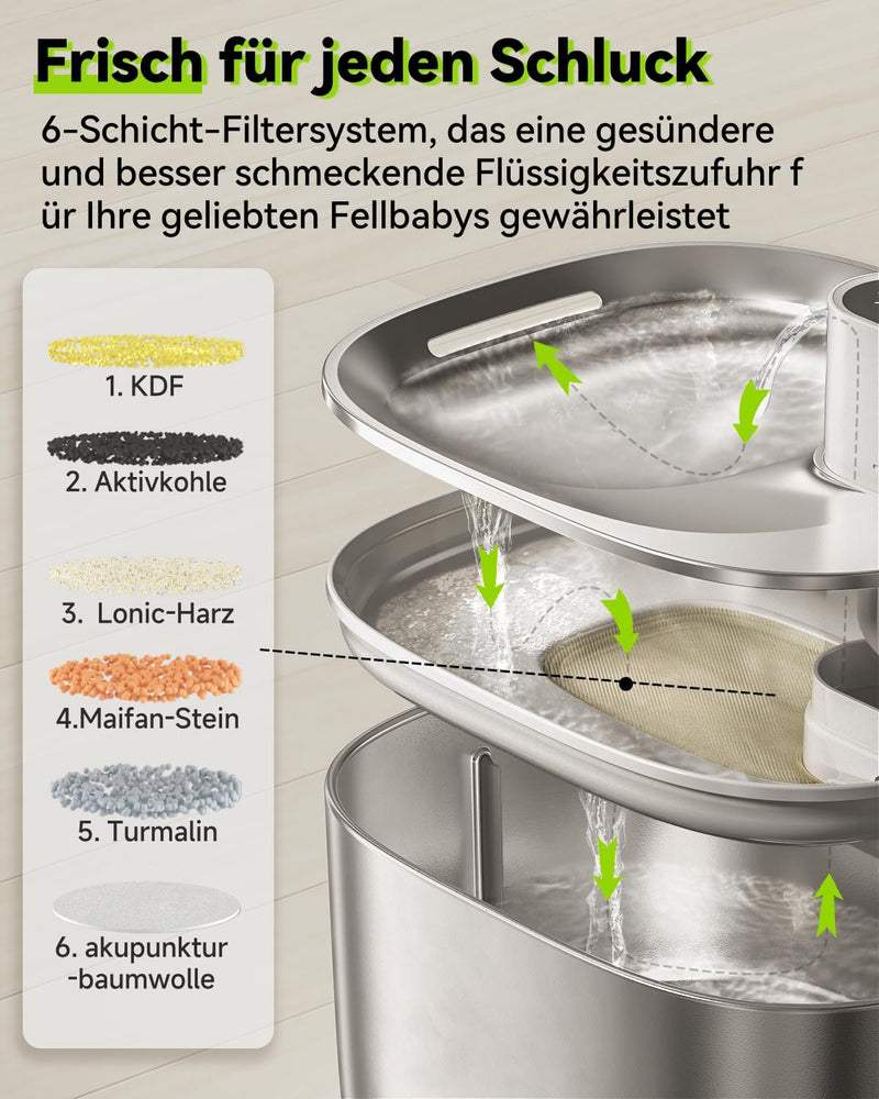 Katzenbrunnen Kabellos mit Bewegungsmelder, 4L Trinkbrunnen für Katze & Edelstahl Hunde mit Batterie