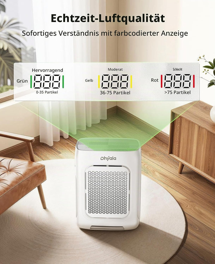 Official 6 Vorfilter &amp; 2 HEPA-Filter, kompatibel mit dem Luftreiniger KJ03, entfernt Pollen, Staub u