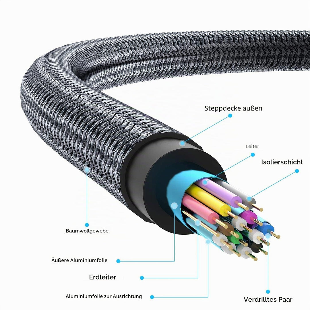 Twozoh 4K HDMI Kabel 10M, High Speed 60HZ 18Gbps geflochtenes HDMI auf HDMI Kabel 2.0 Kompatibel mit