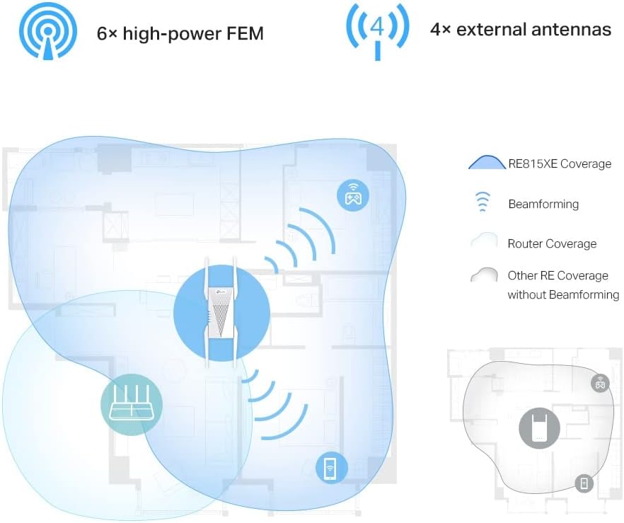 TP-Link RE815XE WiFi 6E WLAN Verstärker Repeater AXE5400, 160-MHz-Kanal, Tri-Band, WPA3, empfohlen f
