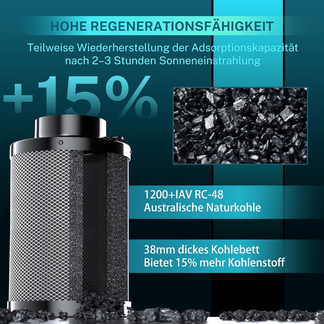 HG Power Aktivkohlefilter 100mm, Länge 200mm – 38mm Premium Australische Virgin-Aktivkohle, Geruchsk