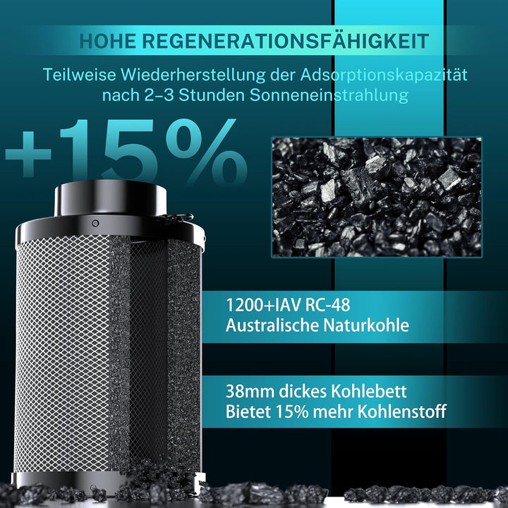 HG Power Aktivkohlefilter 100mm, Länge 200mm – 38mm Premium Australische Virgin-Aktivkohle, Geruchsk