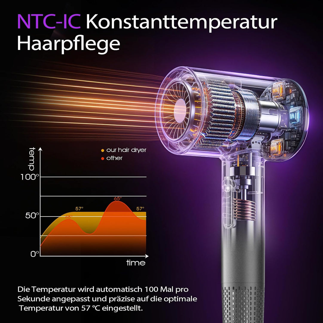 Ionen Föhn AC Motor 1800W Haartrockner, slopehill Schnelltrocknen, Grau