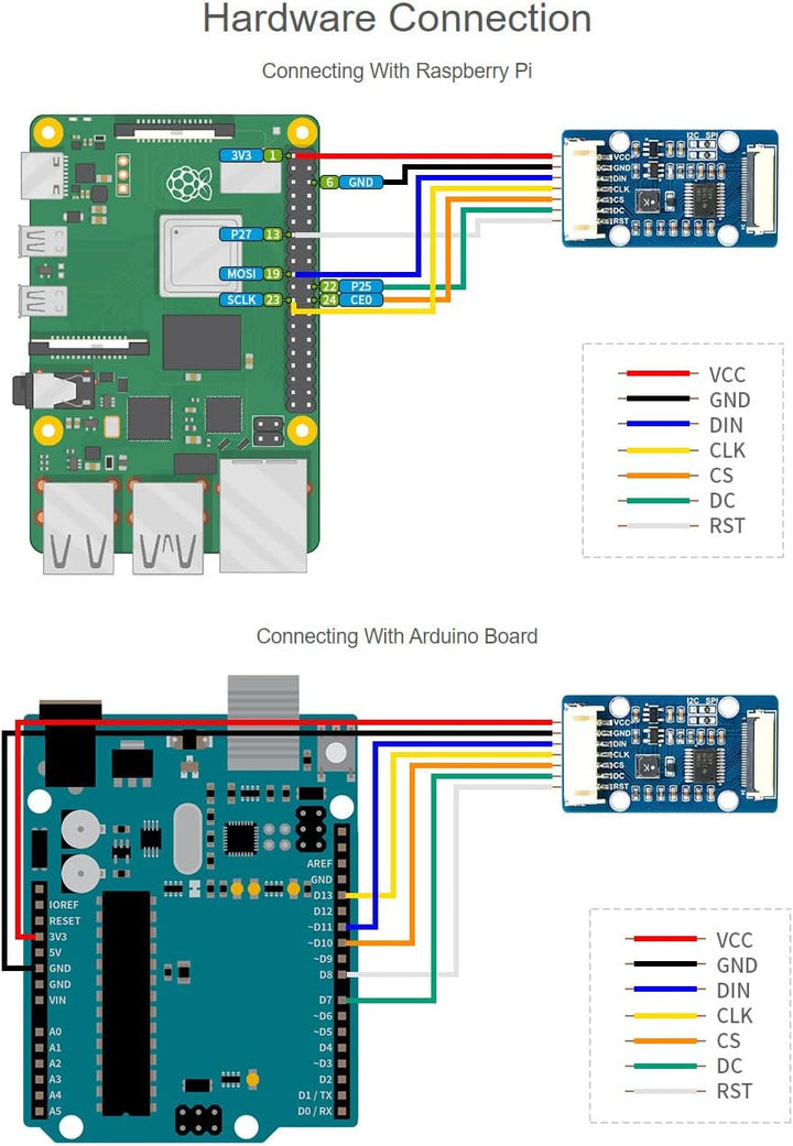 Waveshare 1.51inch Transparent OLED 128×64 Resolution Light Blue Color Display Compatible with Raspb