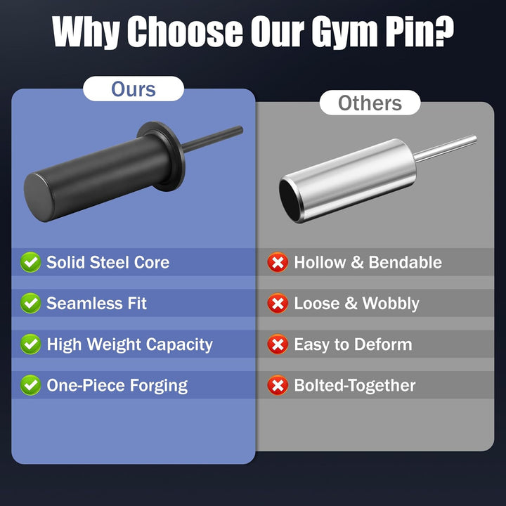 Gym Pin für Zusatzgewicht, Länge 110mm Durchmesser 10mm Gympin mit Federclip, Loading Pin Gewichtsst