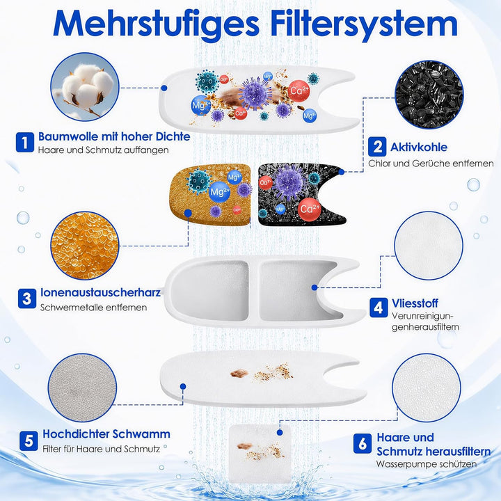 36 Stück Katzenbrunnen Filter, Filter für Katzenbrunnen, Katzen Trinkbrunnen Filter 2L / 3.2L / 4L,1