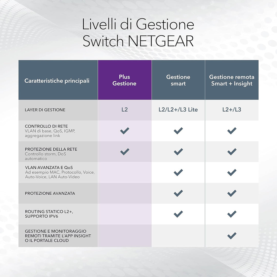 Netgear GS108E Managed Switch 8 Port Gigabit Ethernet LAN Switch Plus (Netzwerk Switch Managed, VLAN