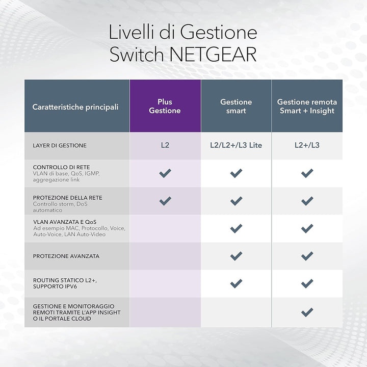 Netgear GS108E Managed Switch 8 Port Gigabit Ethernet LAN Switch Plus (Netzwerk Switch Managed, VLAN