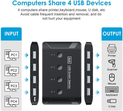 Chenyang USB 2.0 KVM Sharing Switch Selector 4 Computer teilen 4 USB Geräte für Tastatur Maus Scanne