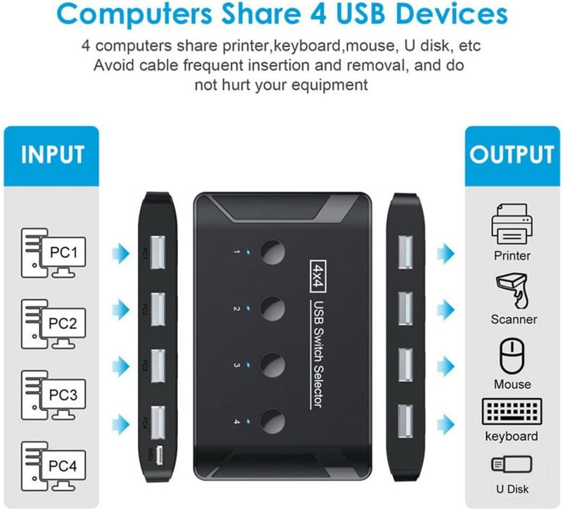 Chenyang USB 2.0 KVM Sharing Switch Selector 4 Computer teilen 4 USB Geräte für Tastatur Maus Scanne