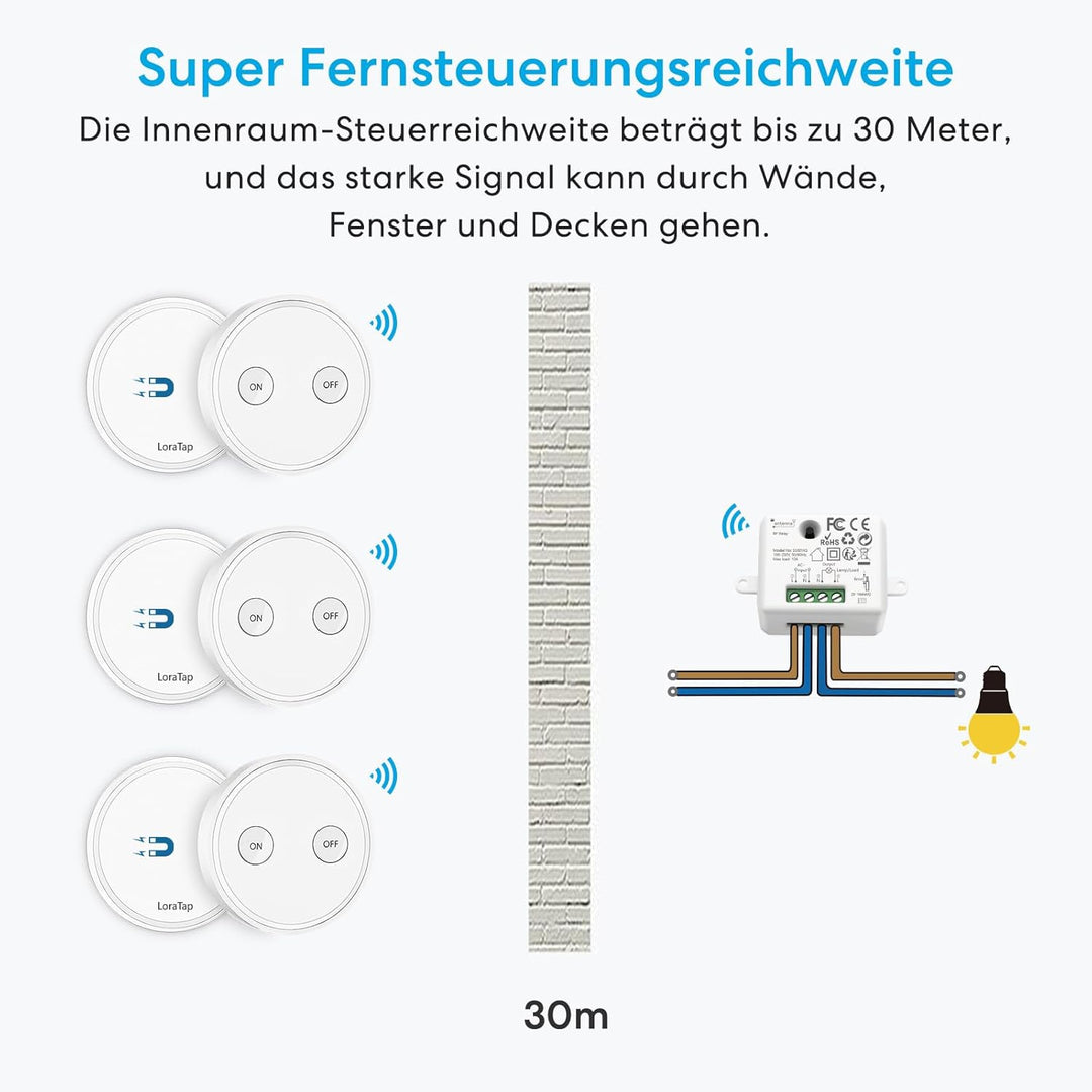 LoraTap Funk Lichtschalter Set mit 3 Fernbedienungen und 1 Empfänger, 230V Funk Schalter für Licht &