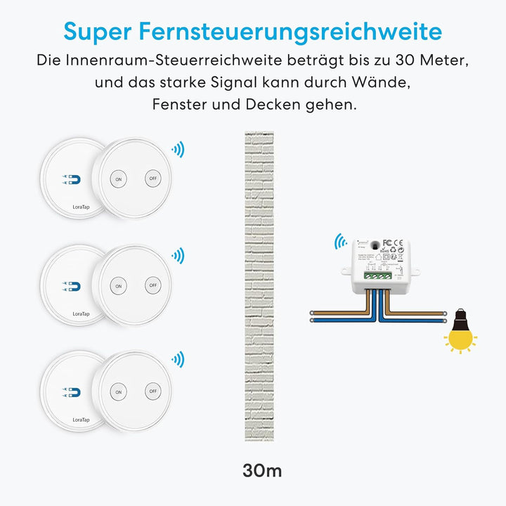 LoraTap Funk Lichtschalter Set mit 3 Fernbedienungen und 1 Empfänger, 230V Funk Schalter für Licht &