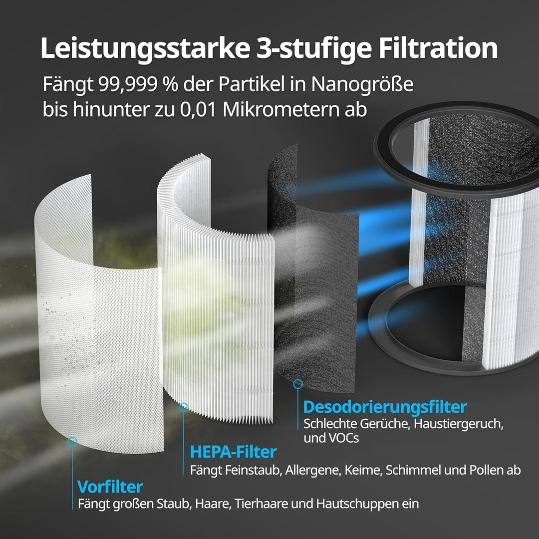Coway 3 in 1 TrueHEPA Kohlefilter für Luftreiniger AP-0623B Airmega AIM, Filter