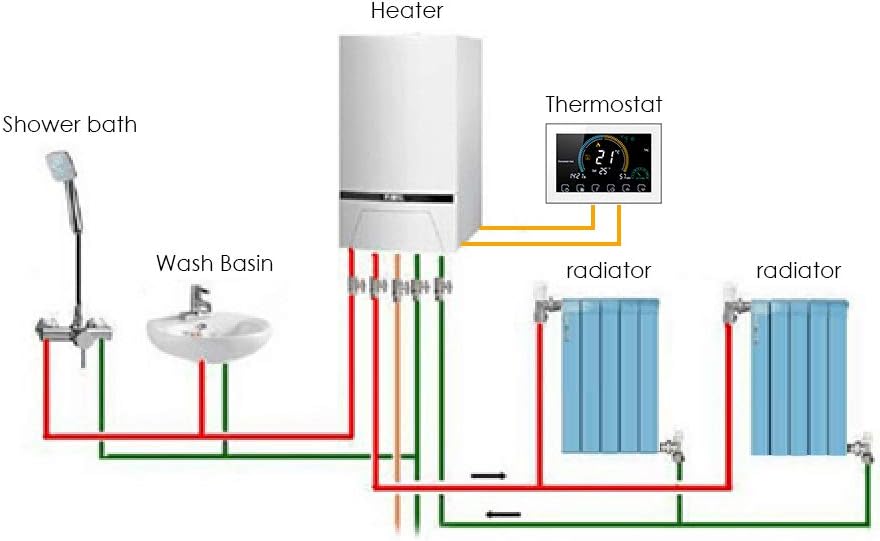 Irishom WiFi Raumthermostat für Gaskessel Thermostat mit 4,8 Zoll LCD-Bildschirm 5+1+1 Programmierba