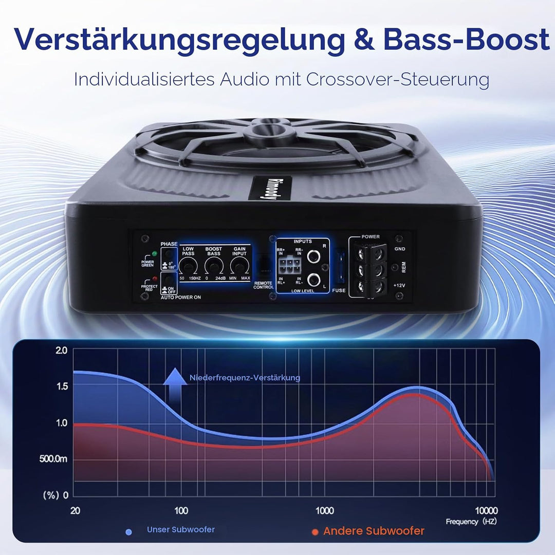 Rimoody 10 Zoll Flachbau Subwoofer Aktiv - 1000W Max Power, 120W RMS, Bass Boost, Untersitz Subwoofe