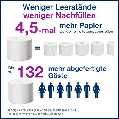 Tork Doppelrollenspender für hülsenloses Midi Toilettenpapier T7 Edelstahl, Hohe Kapazität, 472019,