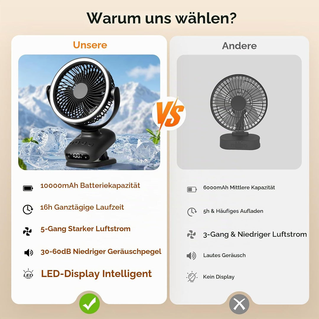 WUQNGI Mini Ventilator Leise,10000mAh USB Tischventilator Akku Aufladbar,Clip Ventilator Oszillieren