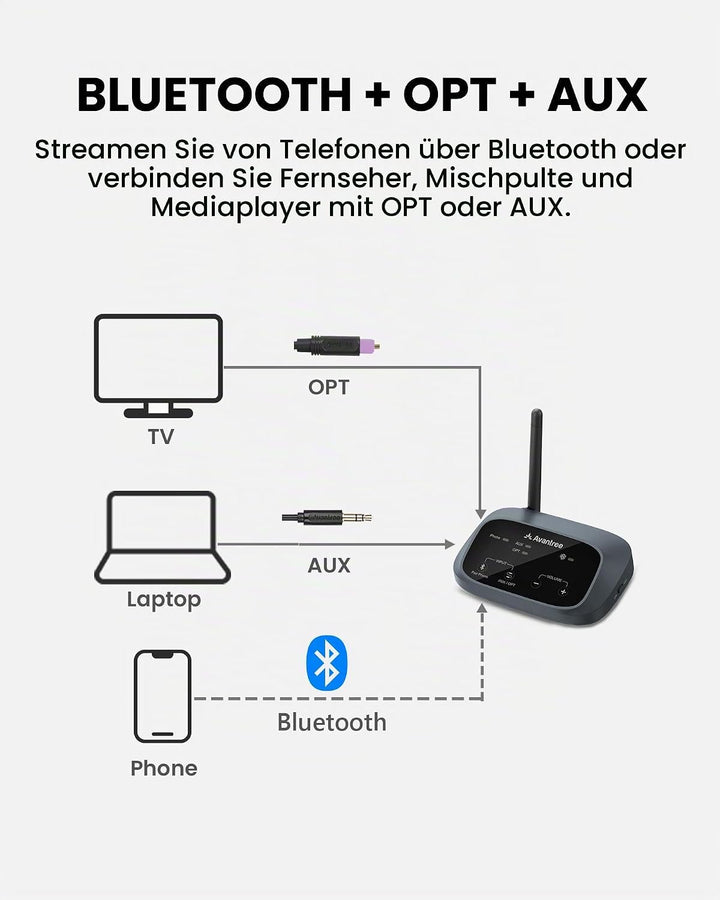 Venucast Harmony A3 - Auracast Kabellos Multi-Lautsprecher Audio-System, Sender &amp; Erweiterbare Empfä