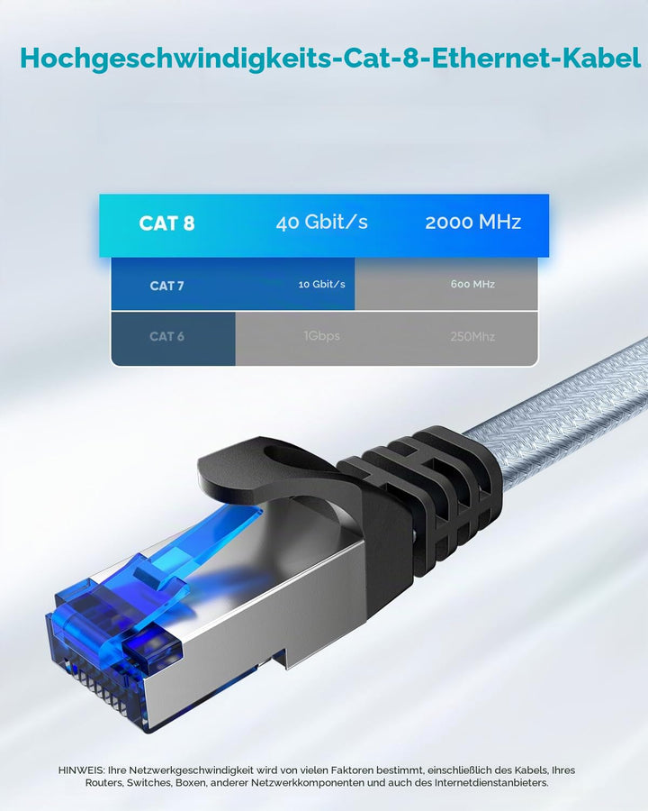 BUSOHE Cat 8 LAN Kabel 5m (5-Stück), 40Gbps 2000MHz Ethernet Kabel Netzwerkkabel, Flach Hochgeschwin