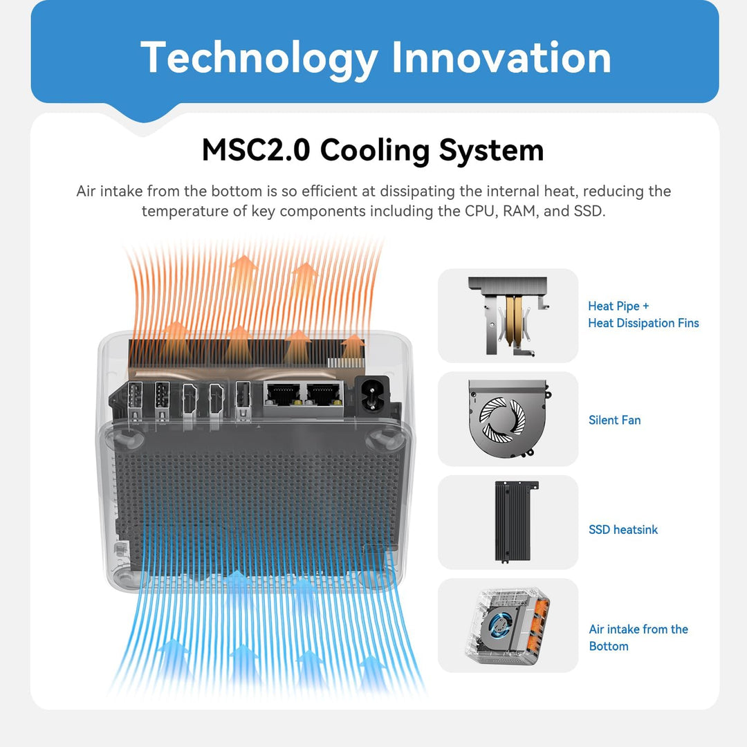 Beelink EQi13 Pro Mini PC, Intel Core i7-13620H 10C/16T, bis zu 4,9 GHz, 32GB DDR4 500GB PCIe4.0 SSD