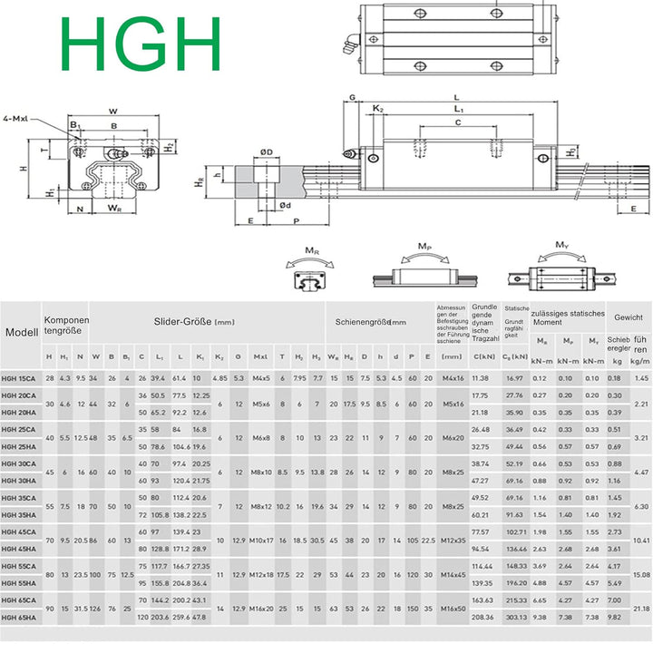 HGR15 1200mm 2 Stück Linearschiene mit 4 Stück HGH15CA Lagerkissen Blöcke 15mm für DIY 3D Drucker un