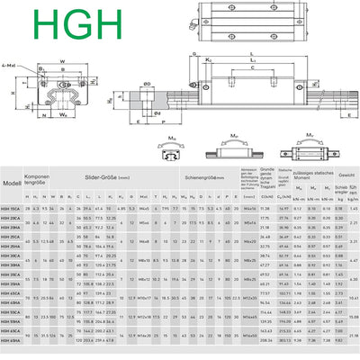 BEVDICNC HGR20 500mm Linearschiene 2 Stück Linearführung mit 4 Stück HGH20CA Schlittenschieberblock