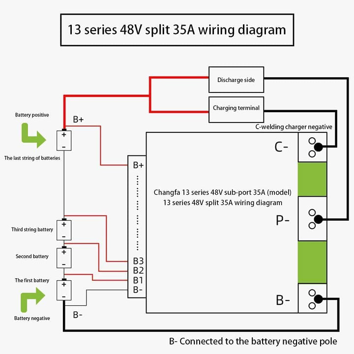 PENGLIN 13S 48V 35A PCB BMS Schutzplatine Ladegerät für Lithium-Ionen-Lithium-Akkus Lipo-Zellen Modu