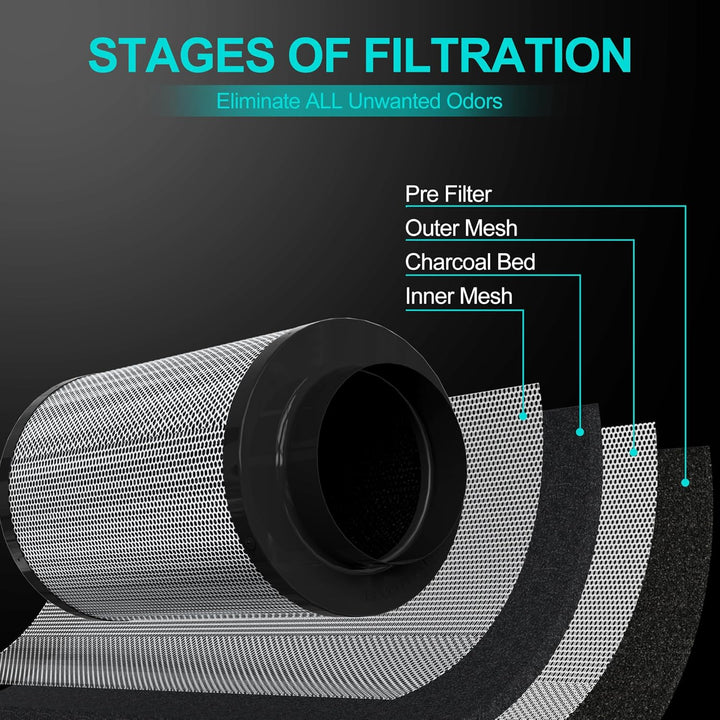 Luftkohlefilter, 10,2 cm, Geruchskontrolle, entfernt 3 x mehr Gerüche, Verunreinigungen, australisch