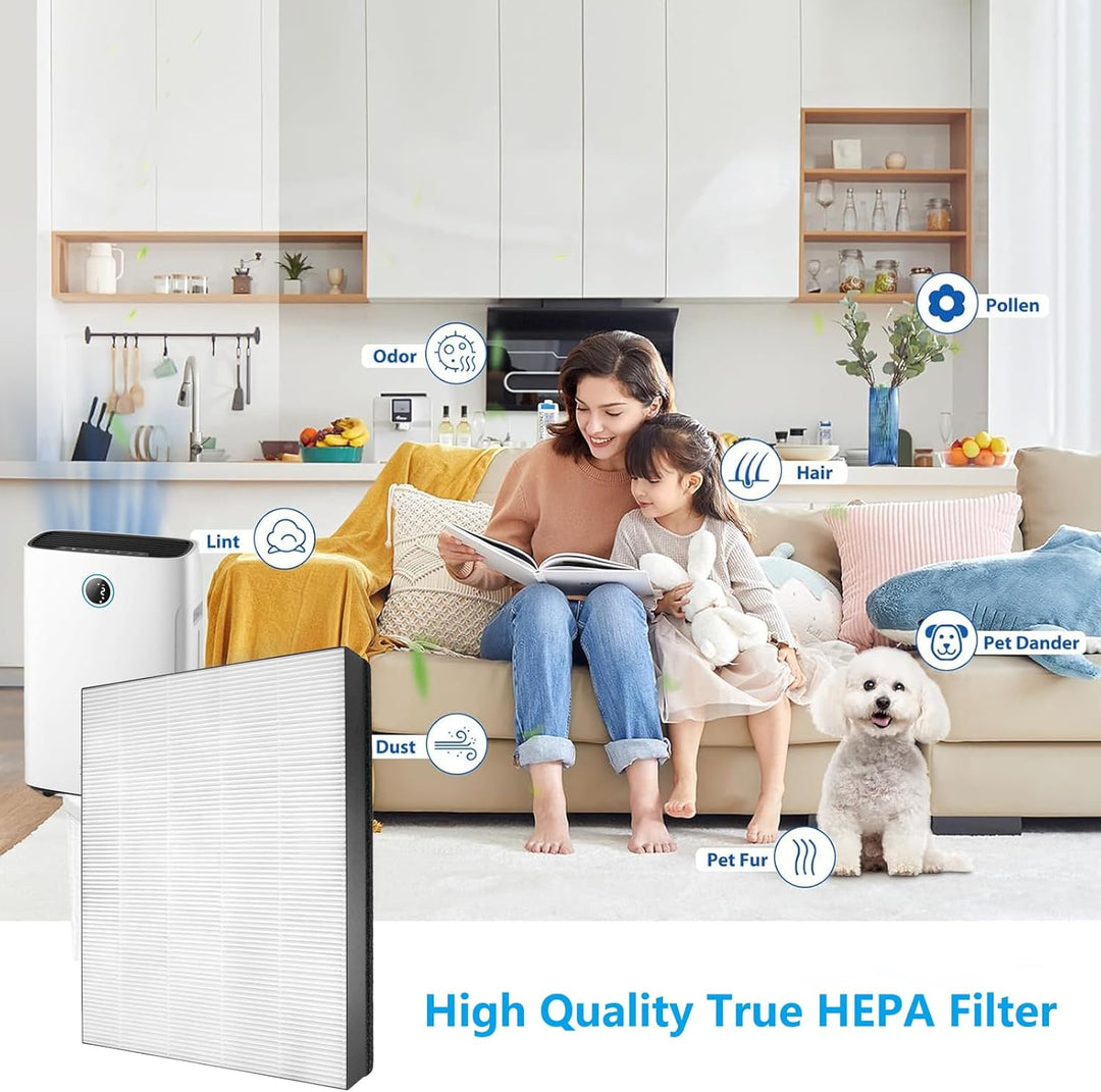 Ersatzfilter Set Kompatibel mit Philips Luftreiniger AC1214/10 und AC2729/10 (Series 1000) Ersatz HE