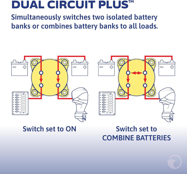 Blue Sea Systems Batterieschalter m-Serie, 300 A, Dual Circ. Plus MULTICOLOR, Dual Circ. Plus MULTIC