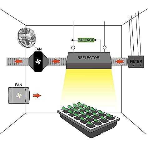IN-OV - 125mm Luftabsaugventilator, sparsam, 16W/240m³, axialer Absauger in Reihe angetrieben: Bad,