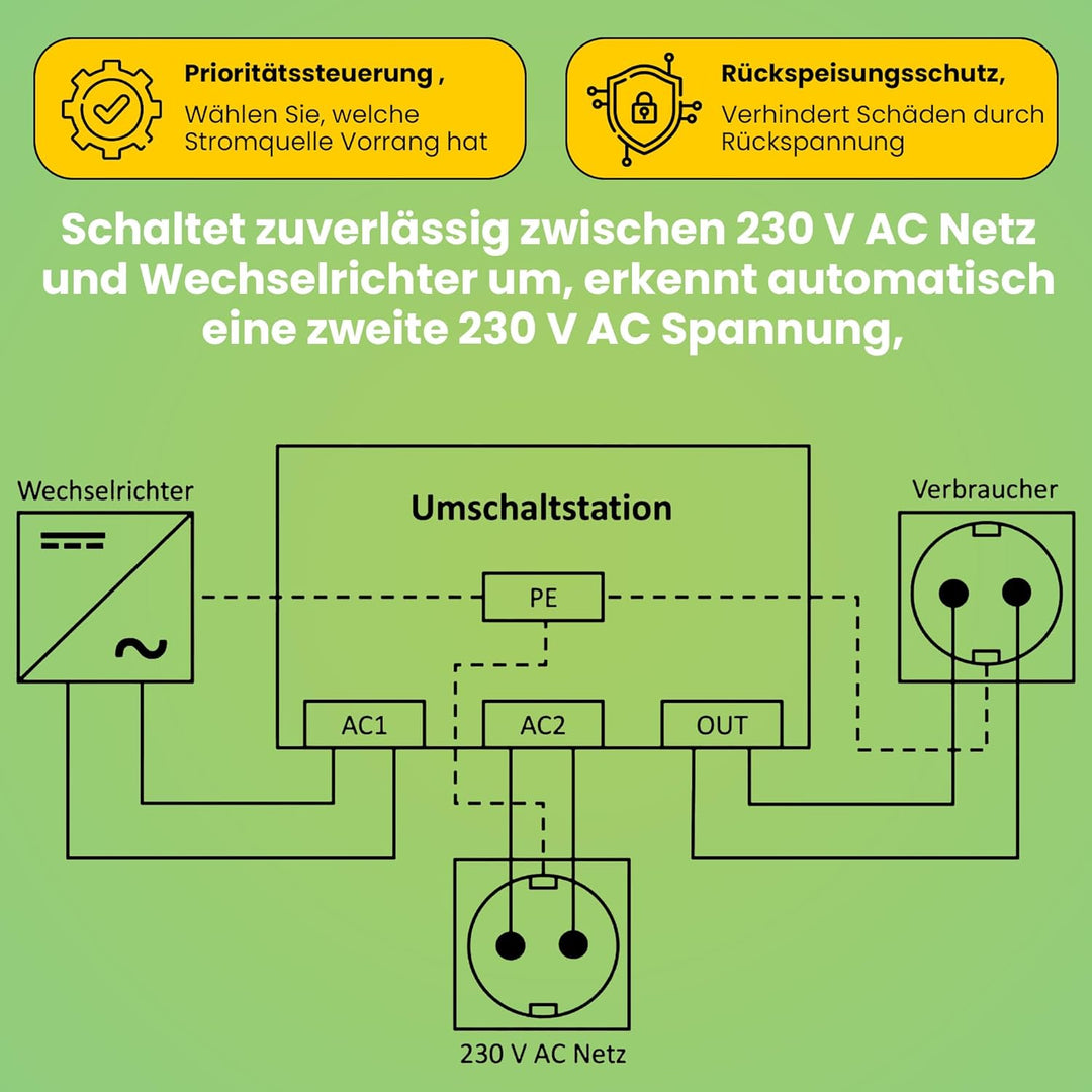 Offgridtec® Umschaltstation für Netzvorrangschaltung USV Betrieb US-16 230V 16A 3600W Single, Single